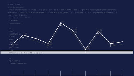 animación del efecto vhs sobre el procesamiento de datos contra un fondo azul.