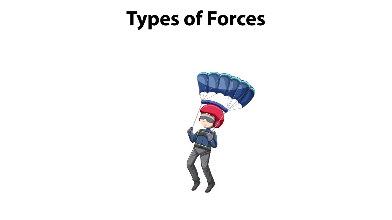 ilustración de varias fuerzas y sus efectos
