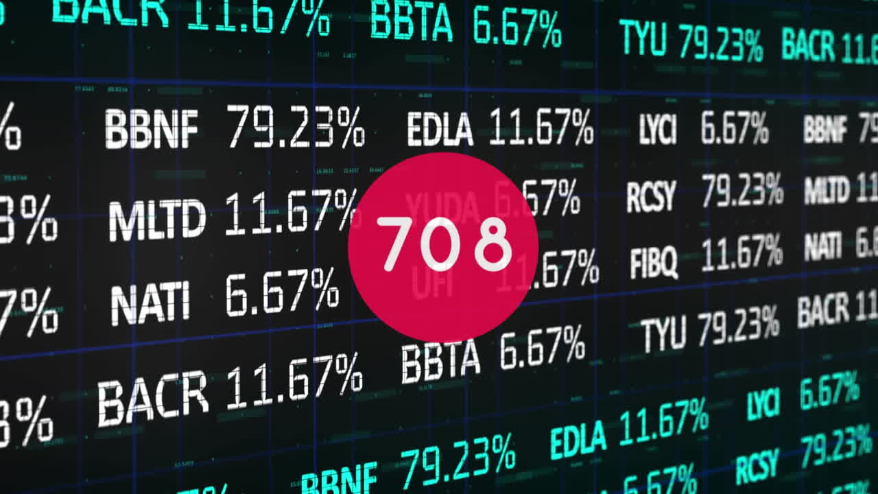 Animazione di un numero che sale a 2000 su cerchio rosso, su interfaccia che elabora dati azionari finanziari