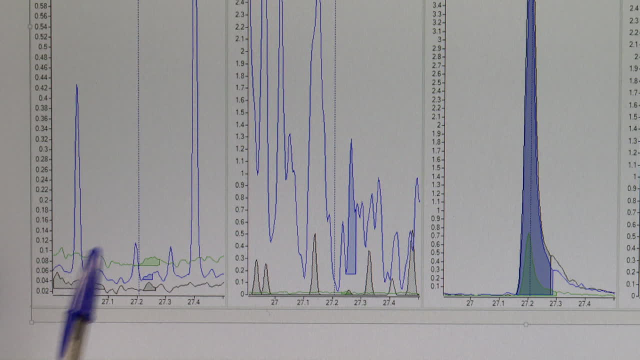 Graph Monitoring Results
