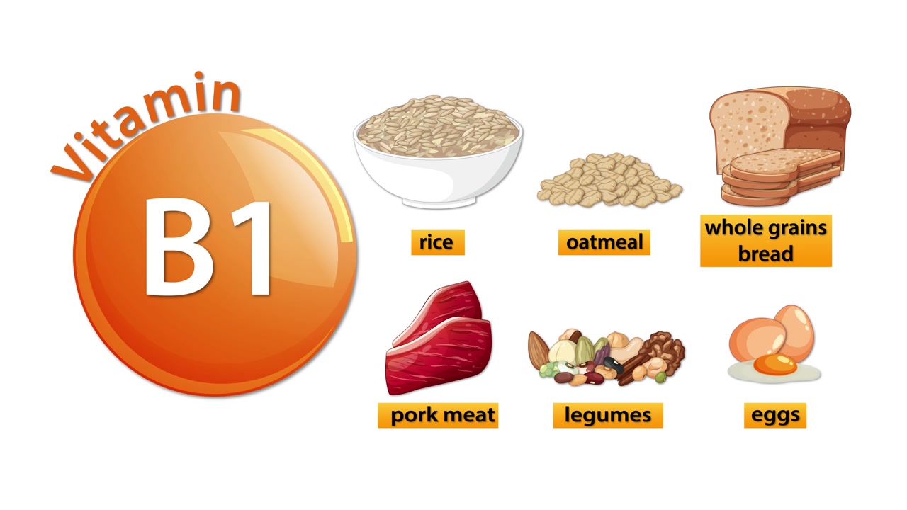 Una sequenza animata evidenzia le fonti di vitamina B1: riso, farina d'avena, cereali integrali, carne di maiale, legumi, uova
