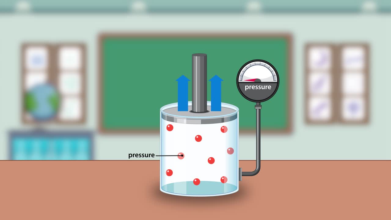 A step-by-step animation visually explains Boyle's Law using a piston and gas particles, with changing pressure and volume, in a classroom environment