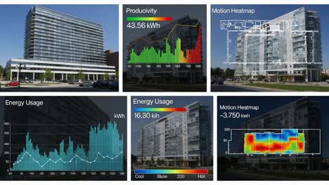 comparative analysis of energy usage and productivity metrics in a modern building environment with visual data representation of motion heatmaps