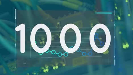 animation of numbers changing and financial data processing