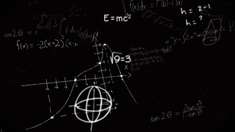 animación de ecuaciones matemáticas y gráficos en la pizarra con cálculos complejos