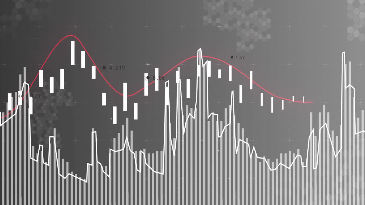 New update starting bars shifting candles moving jagged line spiking red trend rising showing trend