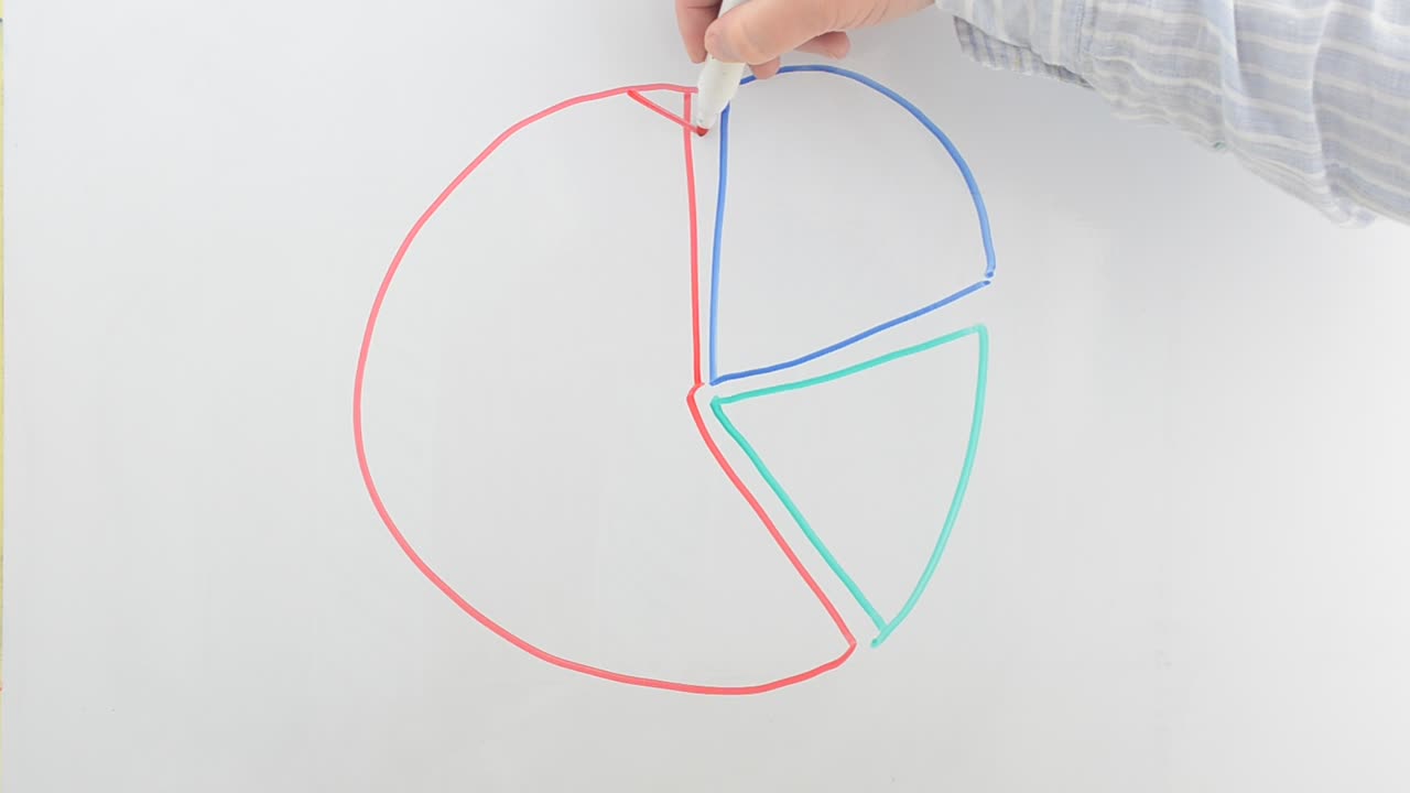 Das Kreisdiagramm auf einer Tafel. Wir zeichnen mit einem Marker.