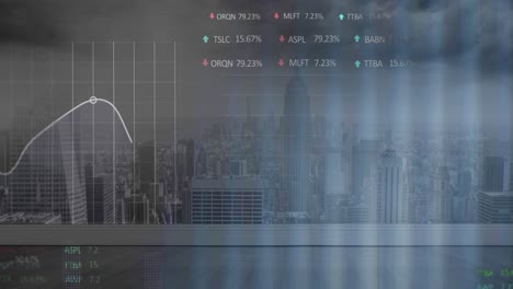 Animation-Mehrerer-Diagramme-Und-Handelstafeln-über-Einem-Modernen-Stadtbild-Vor-Bewölktem-Himmel