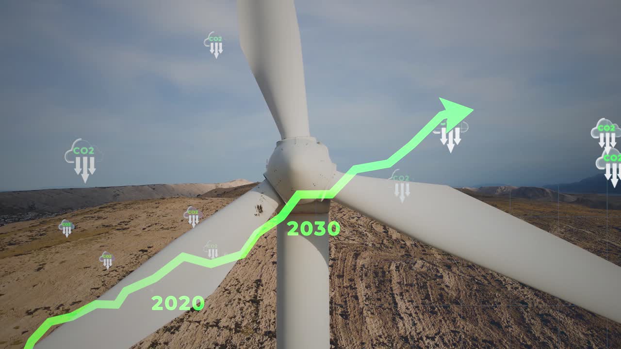 Animation of a graph showing CO2 reduction timeline to net zero by 2050 over footage of a wind turbine symbolizing sustainability