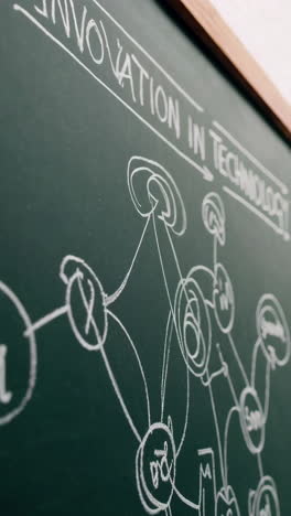 innovation in technology chalkboard diagram