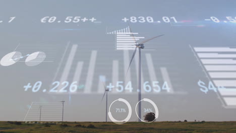 animation of financial data processing over wind turbines on field