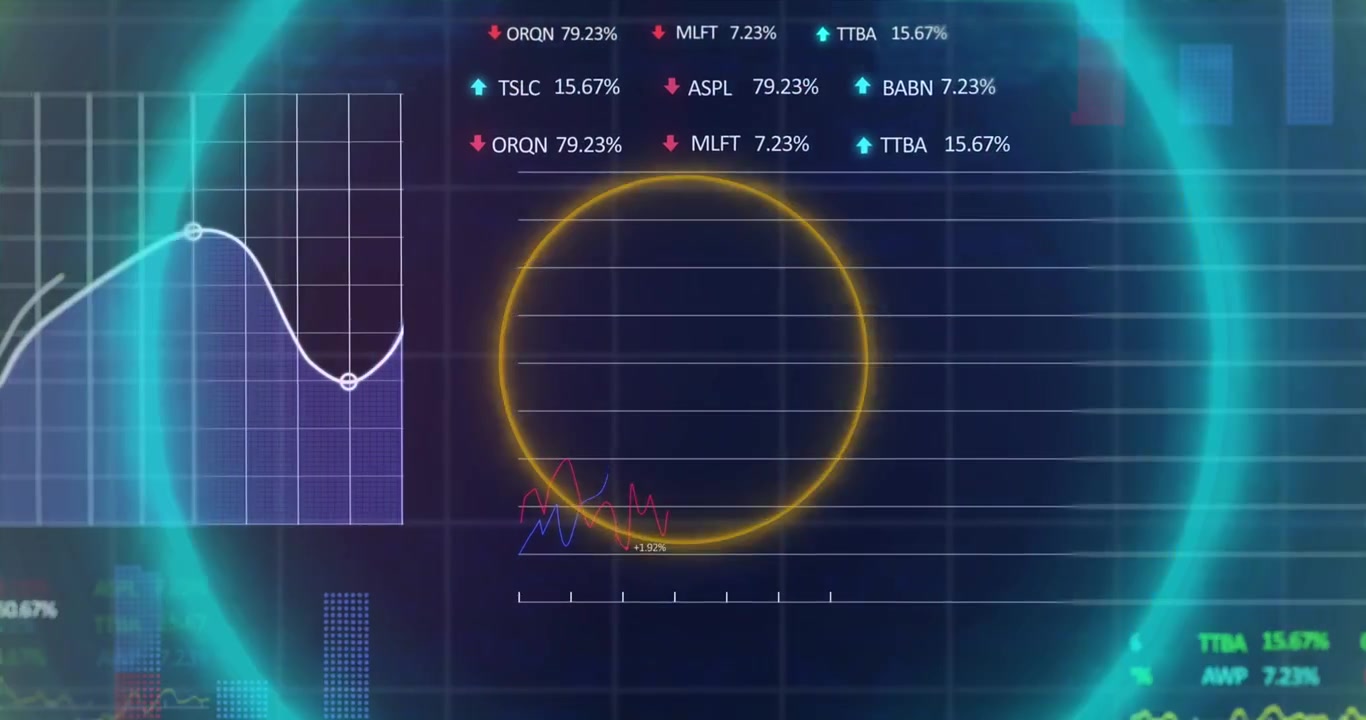 Animation of financial data processing and scope scanning over grid