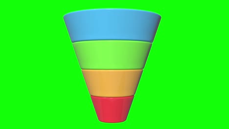 3d marketing funnel sales diagram on green screen chroma key background. conversion funnel sale chart. concept of funnel and sales.