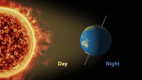 animation depicting earth's rotation and the day-night cycle.