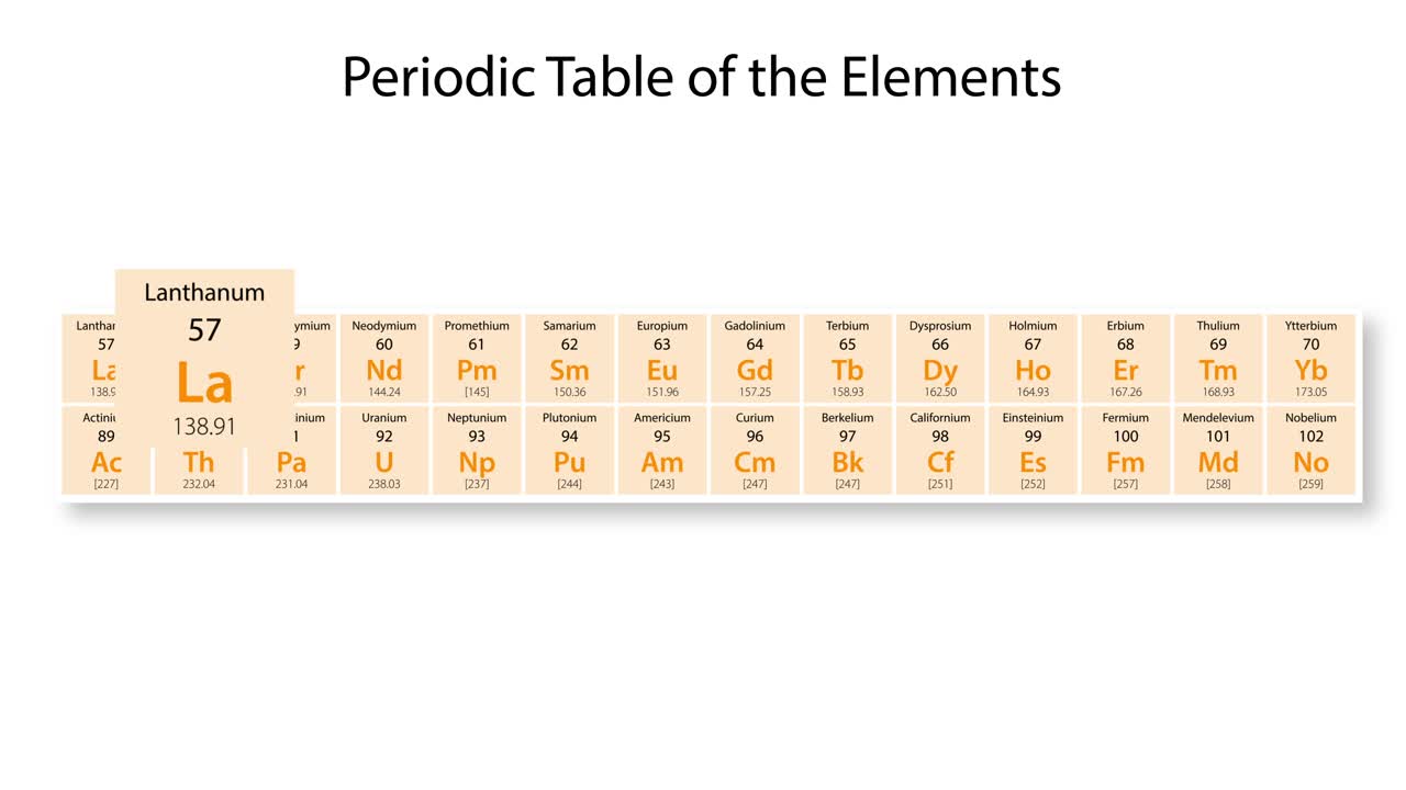 란탄의 성질과 위치를 상세히 설명하는 애니메이션