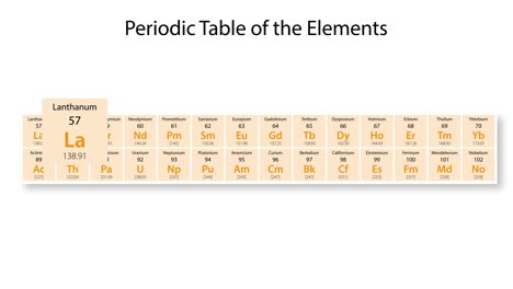 animation detailing lanthanum's properties and position