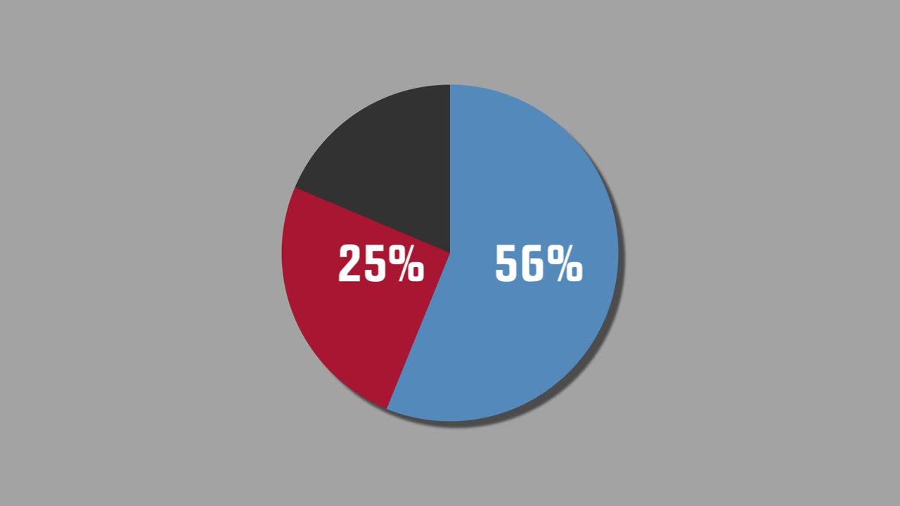 diagrama de pie de gráficos de movimiento 69% a 31%