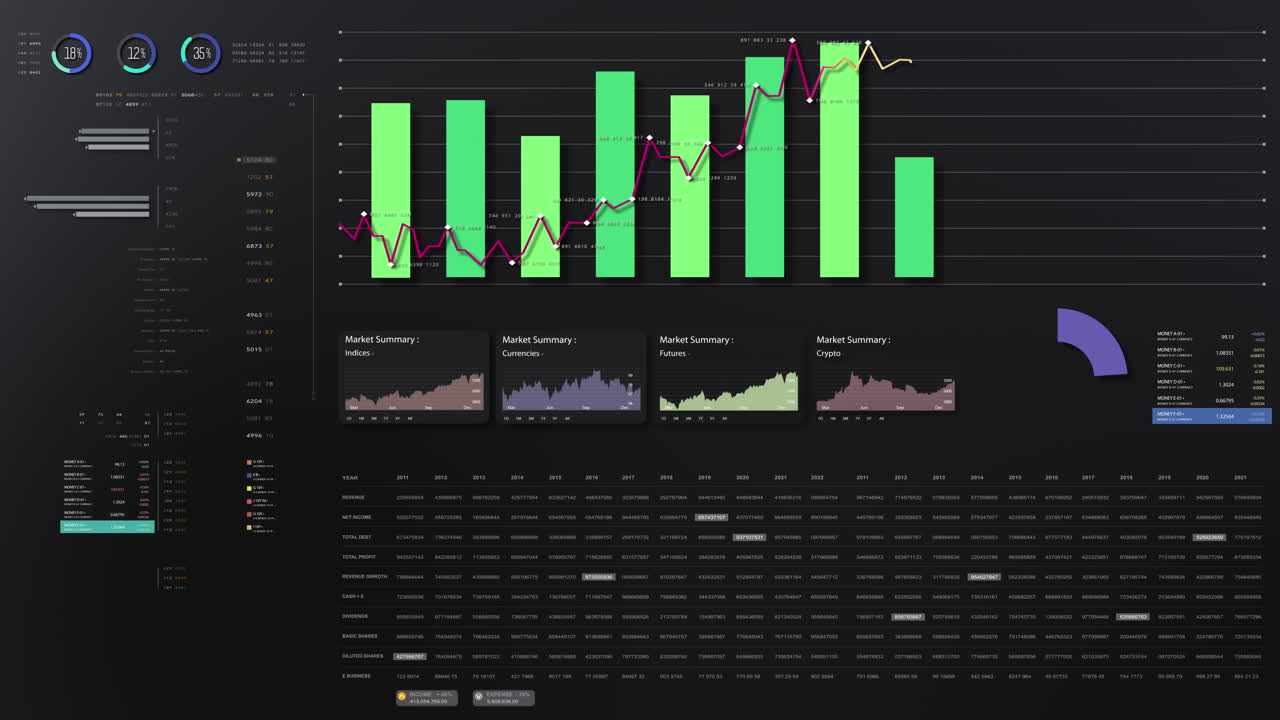 visuales de datos dinámicos para gráficos de información de negocios, gráficos animados y conocimientos basados en datos para una maqueta de reunión de negocios