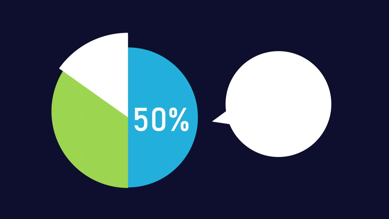 gráfico de pie del cincuenta por ciento con burbuja de habla