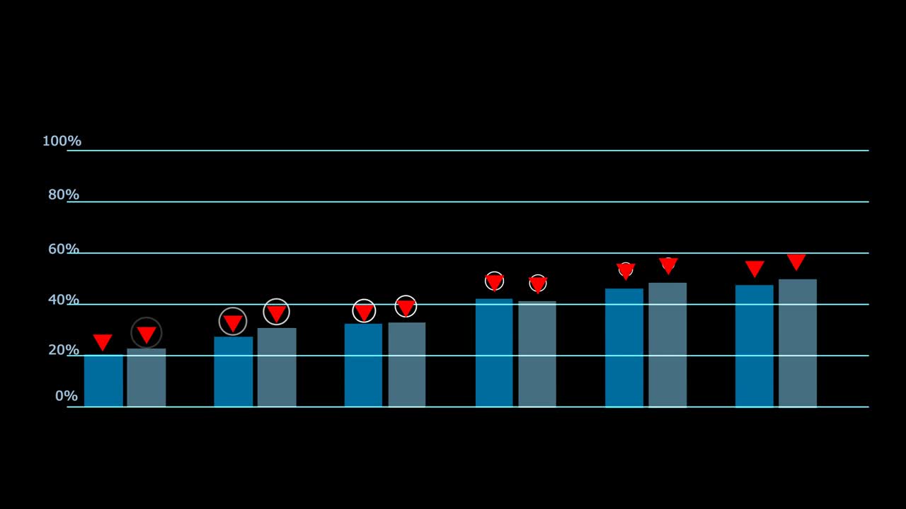 infográfico y análisis de puntos de radar dos objeto y cambiar el primer paso en la pantalla negra