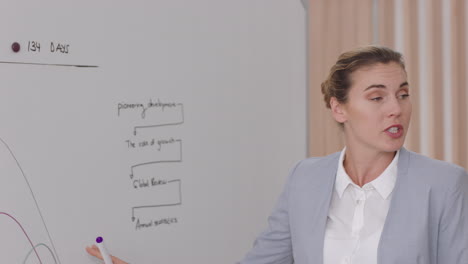 business woman team leader presenting project strategy showing ideas on whiteboard in office presentation