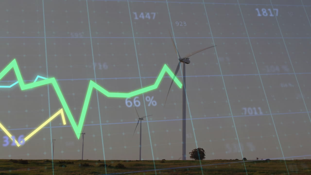 Animation of wind turbines in landscape with financial graph overlay showing 65%