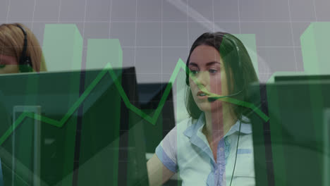 animation of multiple graphs over beautiful caucasian woman talking over headphones at office