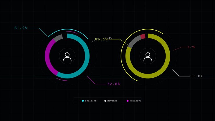 Visualizzazione dati animata che mostra l'analisi del sentiment per due utenti