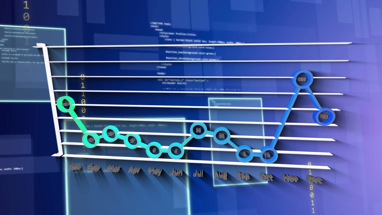3D line chart animating on play tracing months, showing trend, highlighting Nov spike dispersing