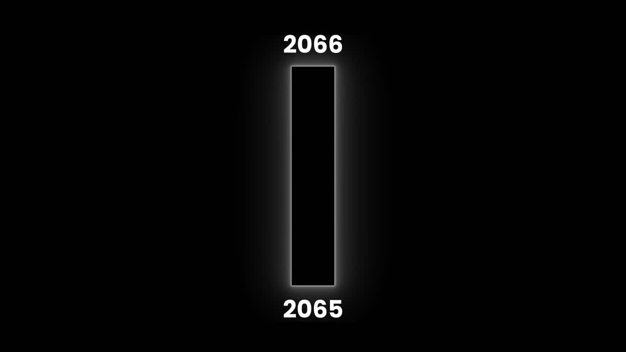 Yearly Progress Bar 2065-2066