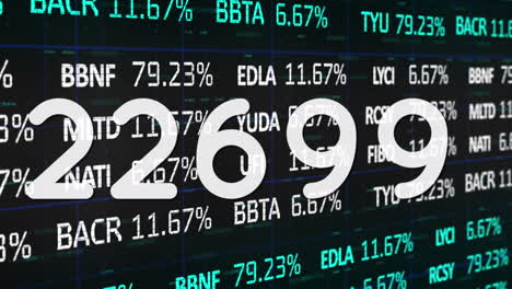 animación de número creciente contando hasta 50000, a través de la interfaz de procesamiento de datos de acciones financieras