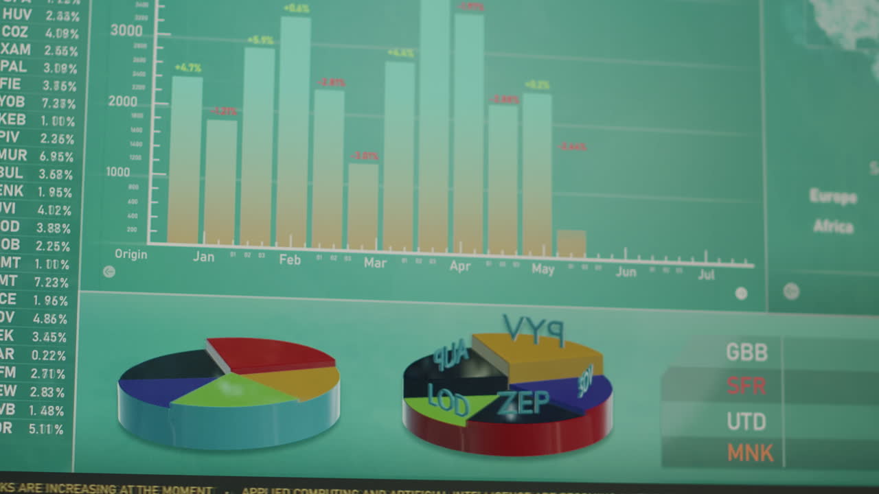 Stock market statistics on financial graphs and charts