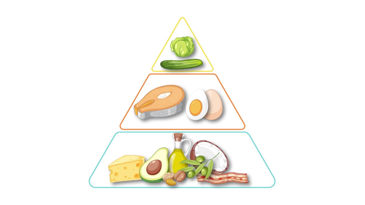 Animated food pyramid builds upward in colorful layers, illustrating nutrition groups with smooth transitions