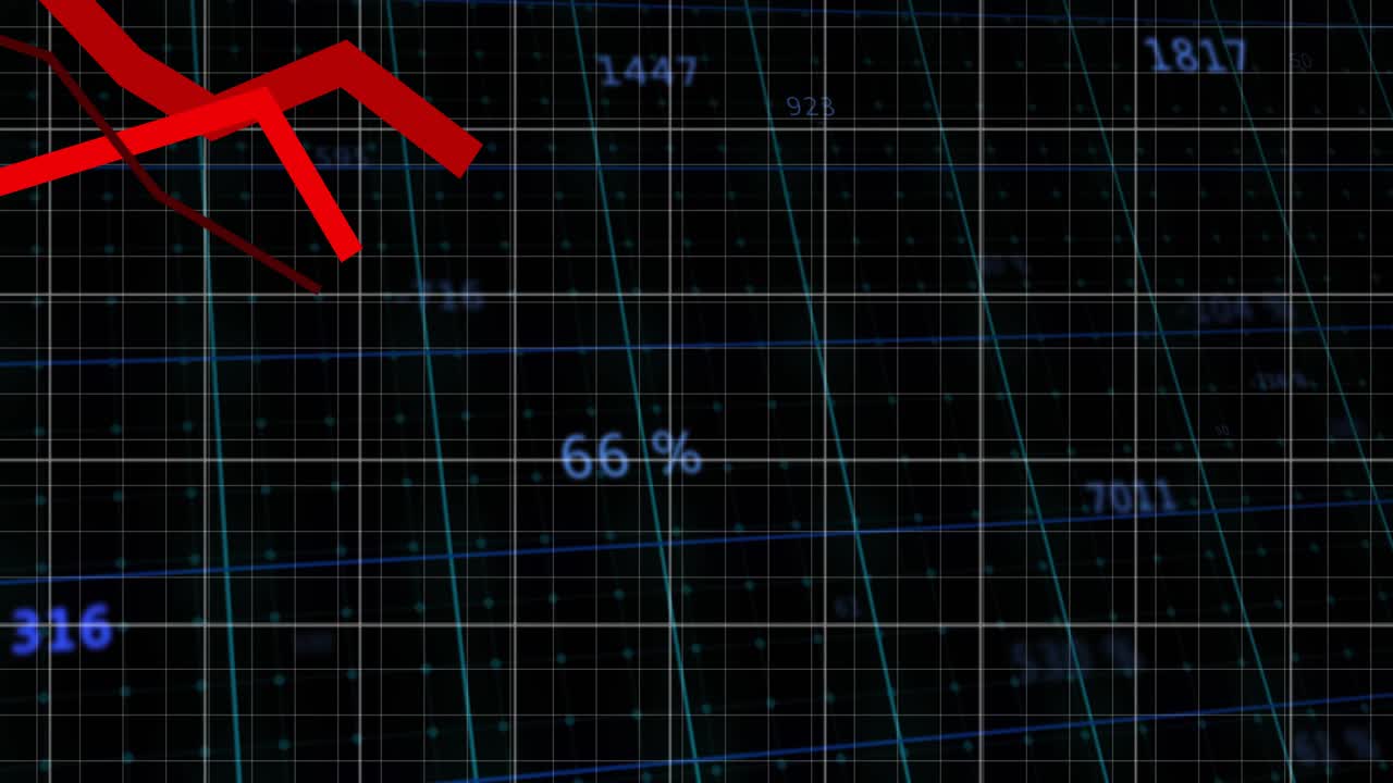 On finance data red trend entering left, descending then spiking over grid, percent labels updating