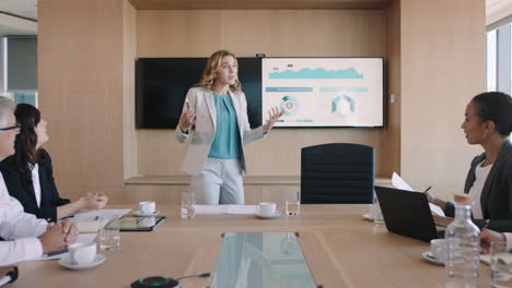 business woman presenting financial data on tv screen team leader sharing project with shareholders briefing colleagues discussing ideas in office boardroom presentation