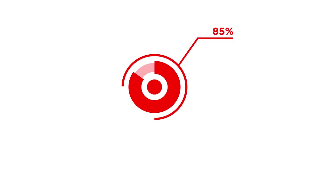 Percentage Circle Charts