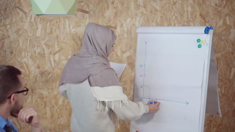 reunión de negocios con un equipo diverso