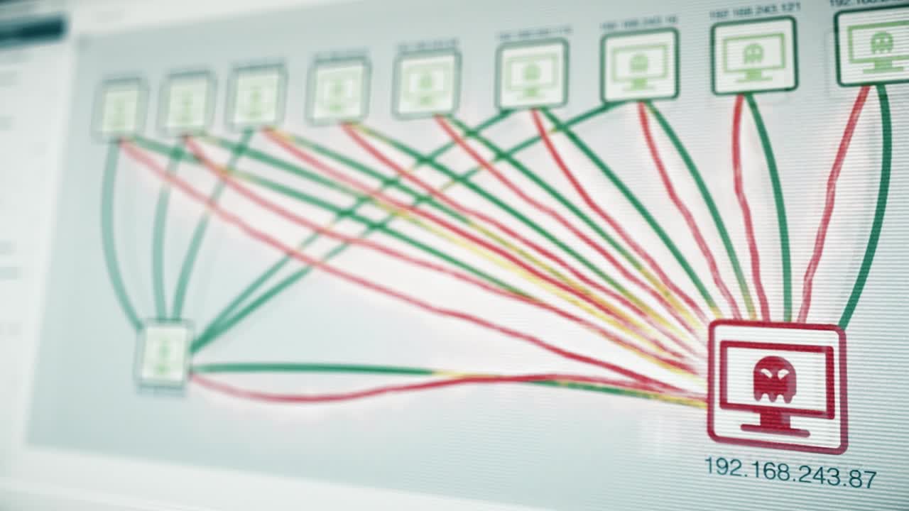 diagrama de seguridad de la red