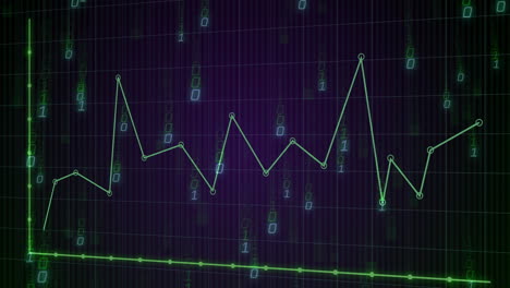 animación de codificación binaria y procesamiento de datos digitales sobre un fondo oscuro
