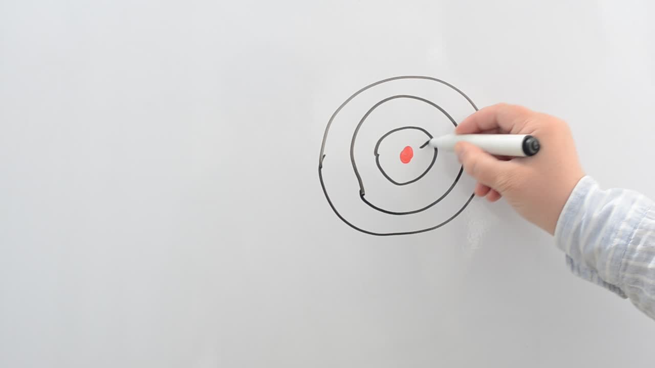 The IPO in the form of a target. We draw a marker