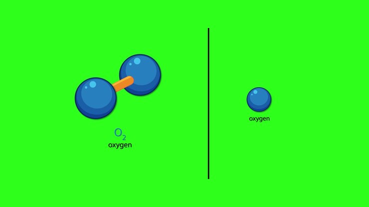 Oxygen molecule splits into two atoms, animated on bright green background, flat vector style