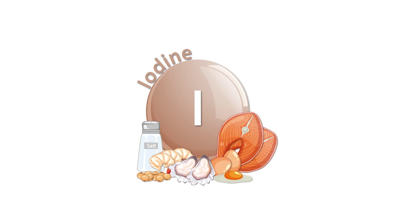 A circular iodine element icon animates as food sources and a salt shaker appear around it, using smooth transitions and a clean white background