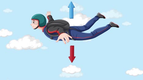 animated skydiver experiencing freefall and terminal velocity