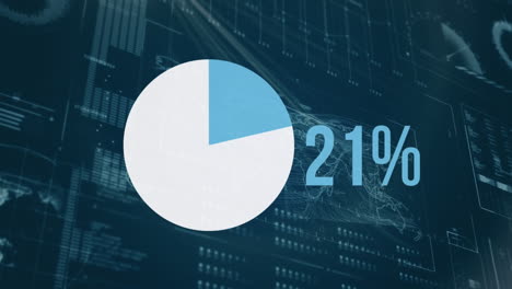 Pie chart and numbers filling up with colour