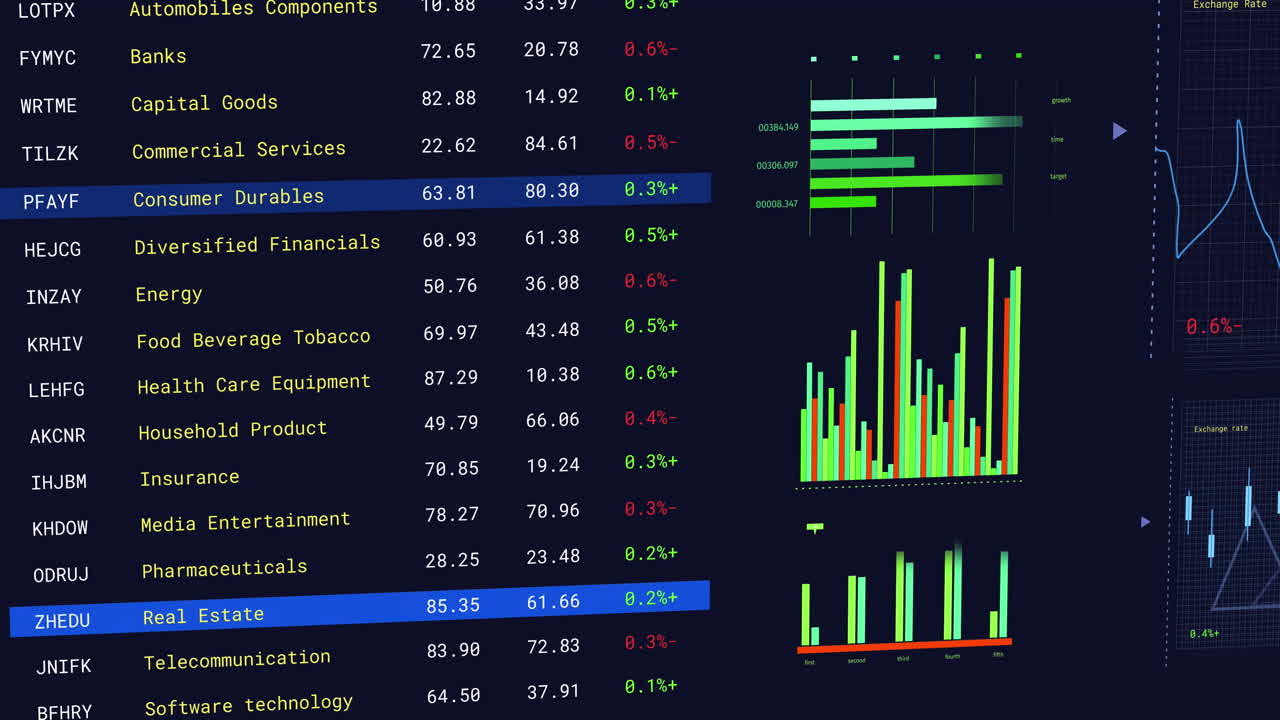 Animation of multicolored graphs and trading board over black background