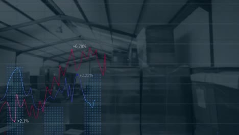 Animation-of-financial-data-over-warehouse