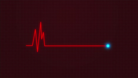 electrocardiogram loop 4k animation, electronic health pulse movements screen