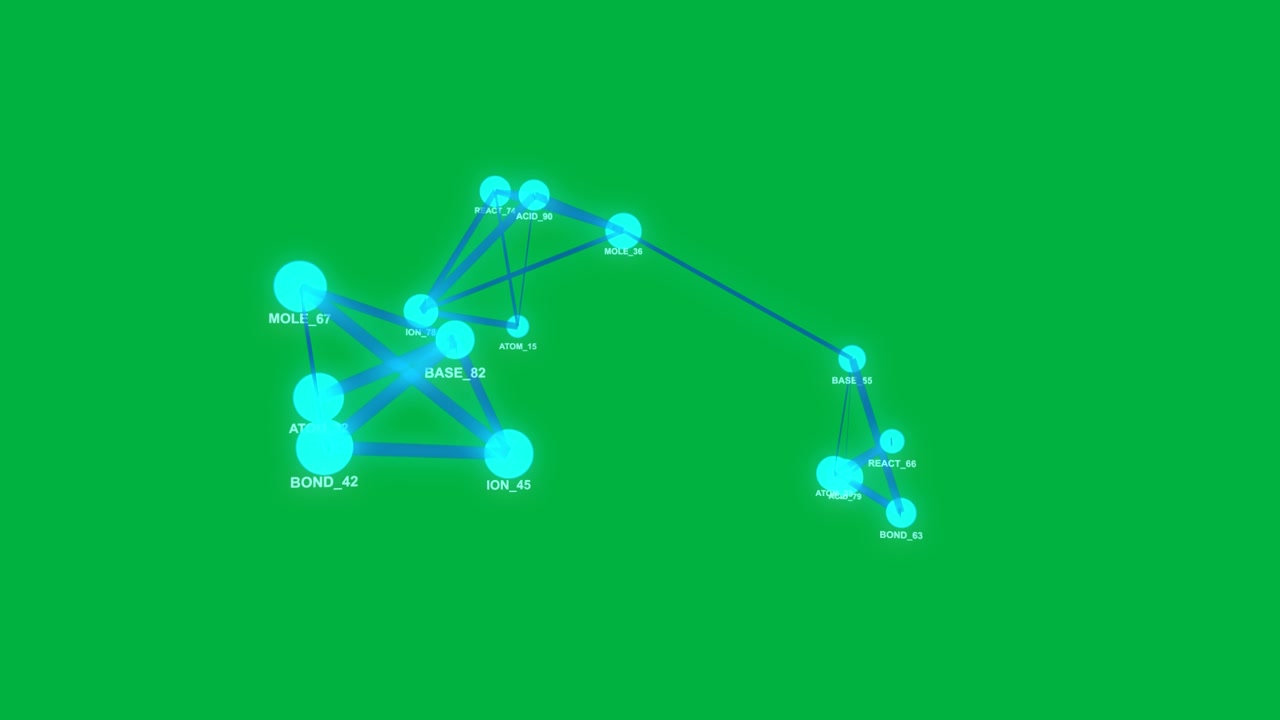 Aqua nodes appearing, arm extending, linking groups, labels pulsing and showing network on clear bg