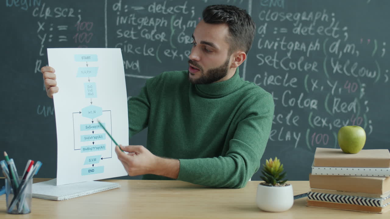 Teacher Explaining a Flowchart in a Classroom