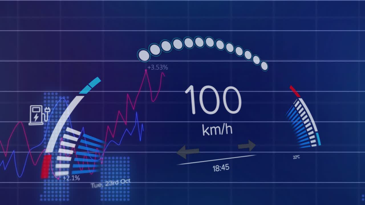 Central speed readout responding to speed rise, lighting arc and updating graphs to show trend